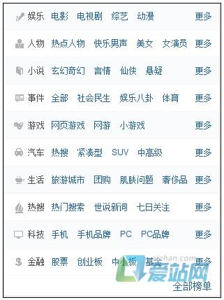如何挖掘热门长尾关键词